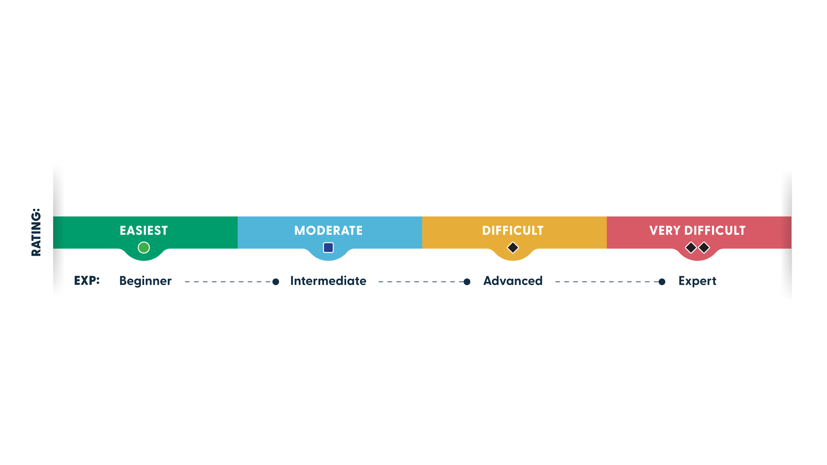Trail Classification Matrix Trails | SERSC - Tourism